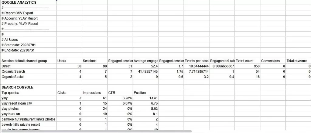 Example of data benchmarking as one of SEO services