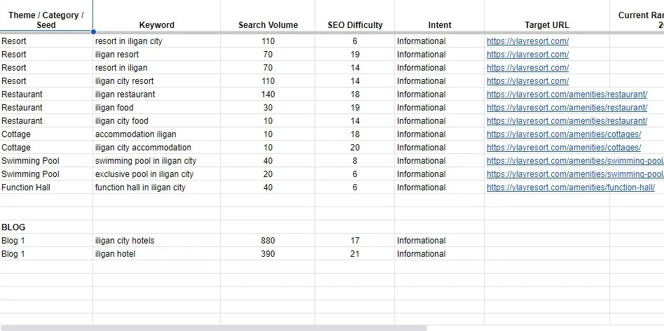 Sample of keyword research and mapping as one of SEO services